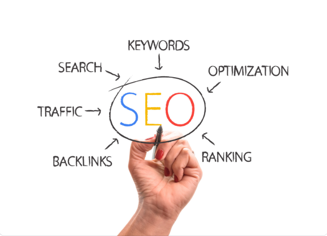 SEO Optimization